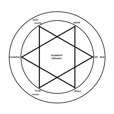 RituelEloeklo.jpg (129.2 Kio) Vu 22680 fois Avec un peu d'avance, la manière dont Canadras voit le prochain rituel...